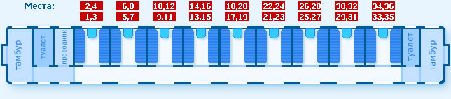 места в купейном вагоне, расположение мест в купейном вагоне