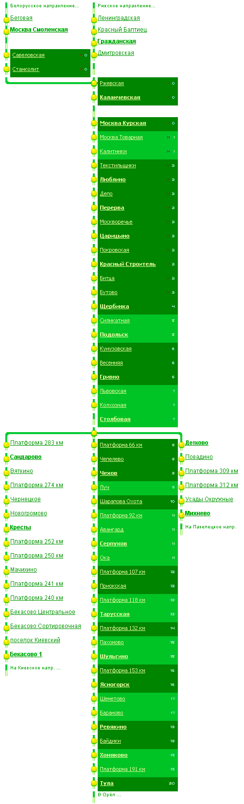 shema-elektrichek-kurskogo-napravlenia