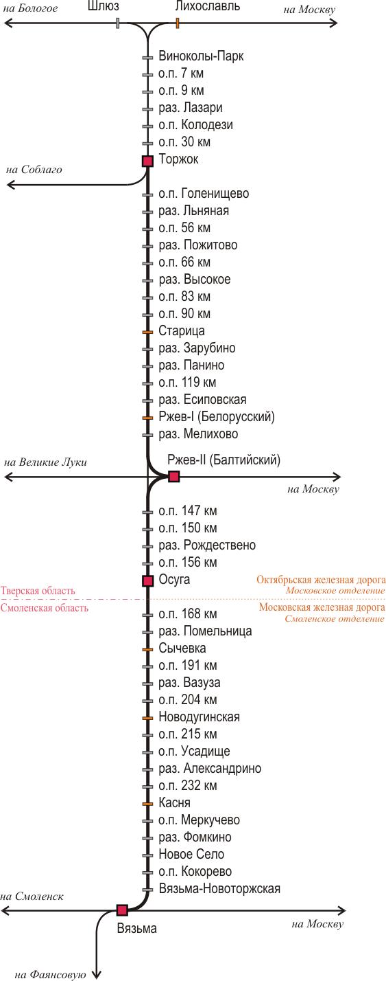 Белорусская дорога станции