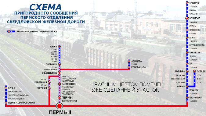 Схема станции пермь 2