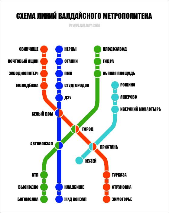 Крупнейшие метро россии