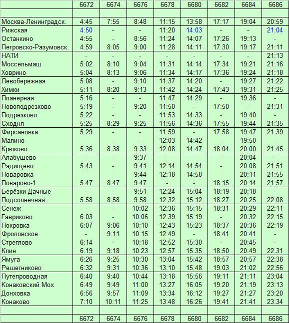 Расписание электричек подсолнечная березки дачные
