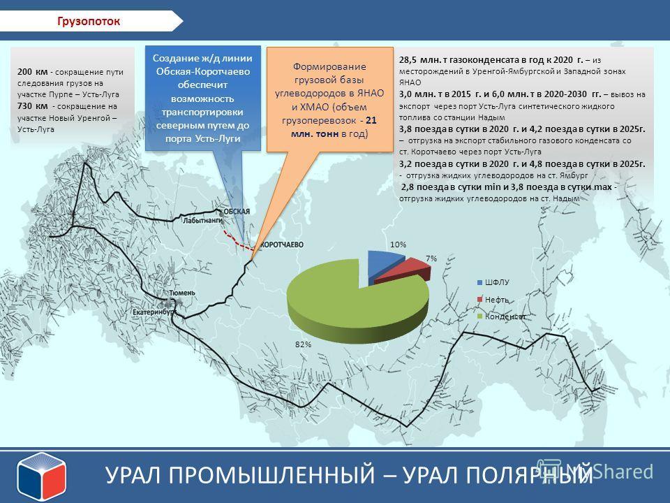 Билеты салехард новый уренгой