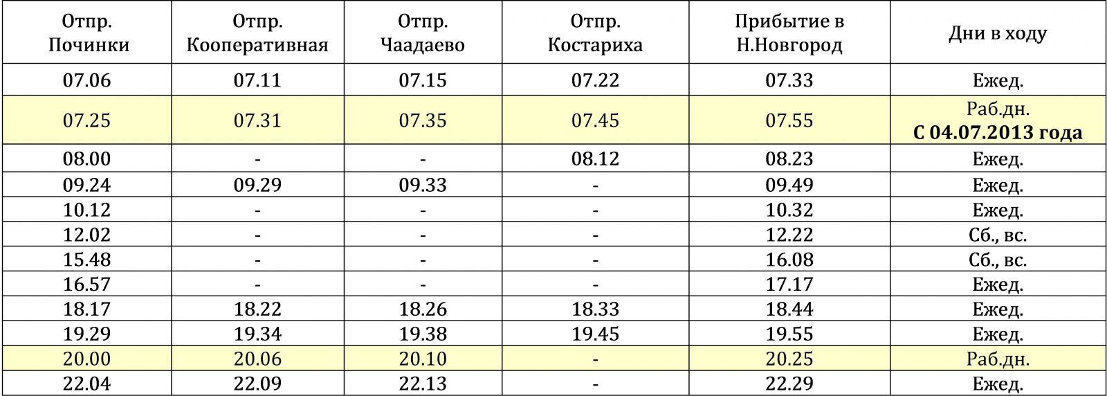 Электричка муром навашино расписание с изменениями