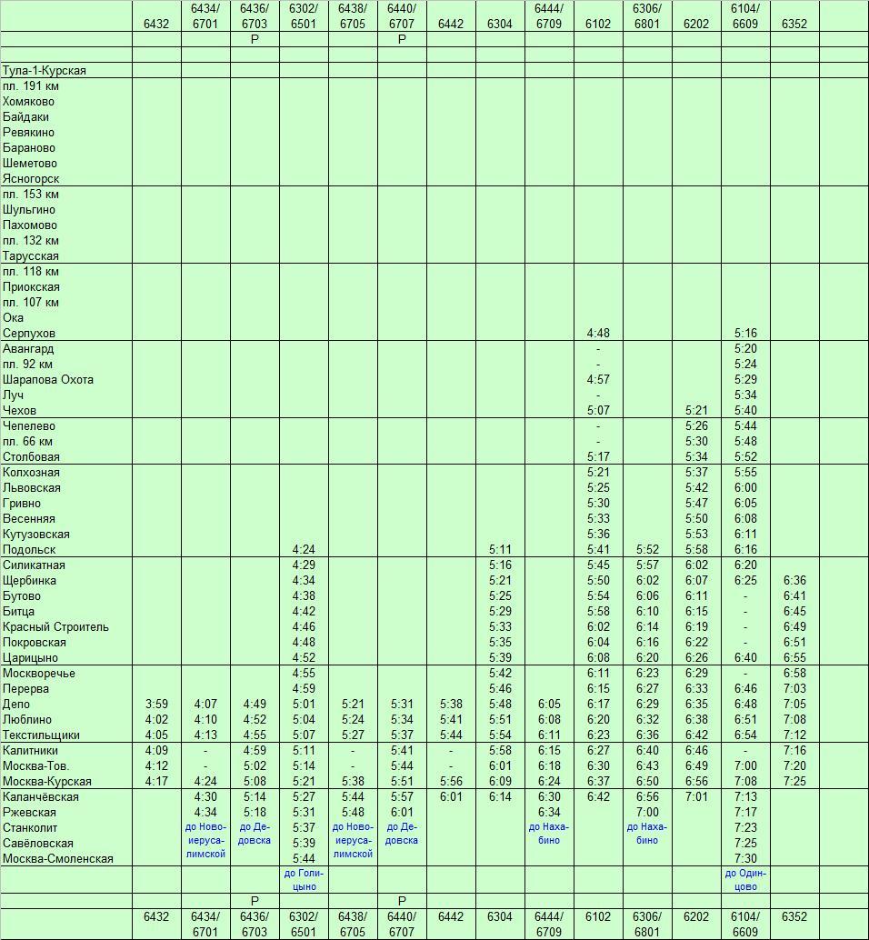 Расписание электричек ясногорск тула сегодня с изменениями. Шарапова охота Подольск электричка. Расписание электричек Подольск Курский вокзал. Расписание электричек Серпухов Москва.