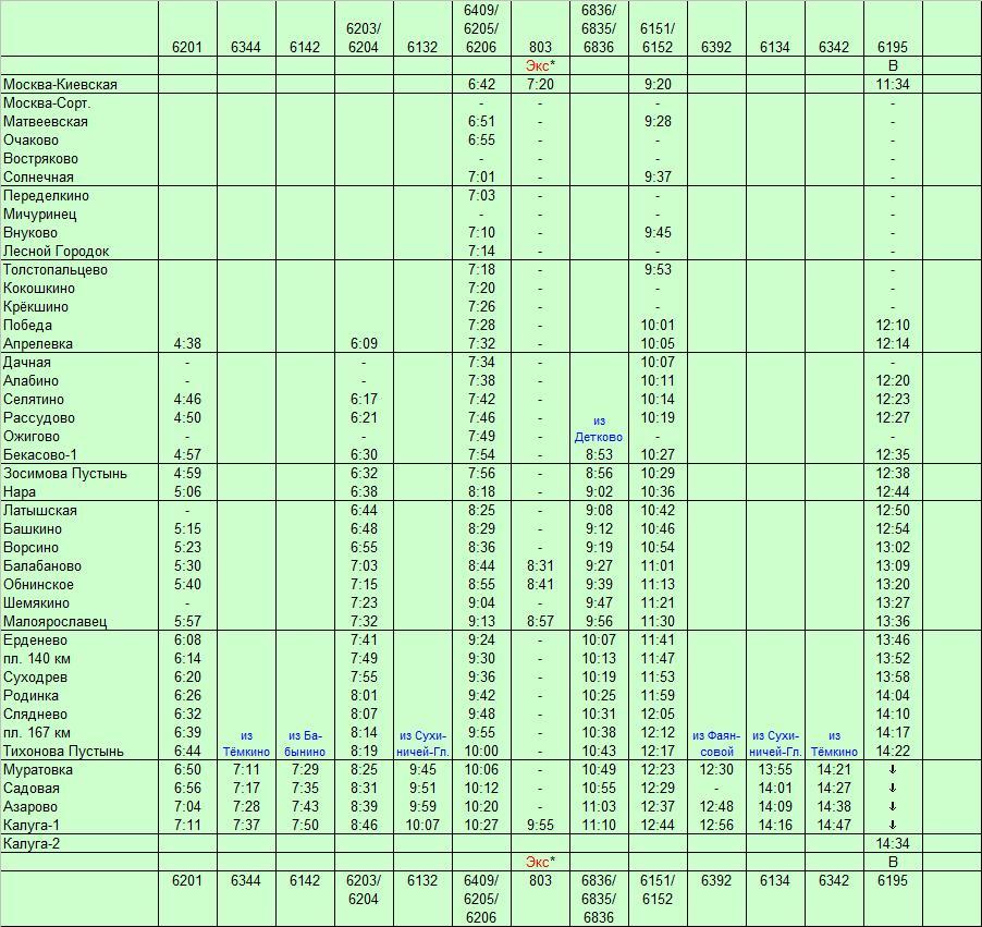 Электричка расписание туту белорусского направления москва. Расписание электричек с Калуги 1 до Москвы Киевского вокзала. Электричек Калуга-1 Москва Киевский вокзал. Расписание электричек Киевский вокзал Малоярославец. График электричка Балабаново Москва Киевский вокзал.