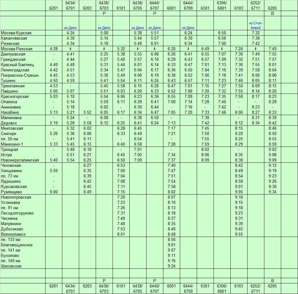 Курская столбовая расписание электричек
