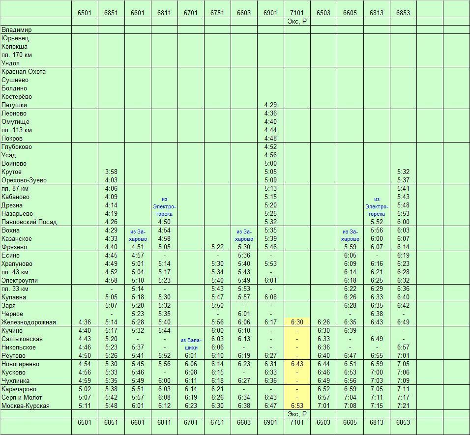 Туту расписание электричек на сегодня курского. Орехово-Зуево Москва станции электричек. Курский вокзал расписание электричек. Станции от Курского вокзала до Орехово Зуево. Остановки электрички с Курского вокзала до Орехово Зуево.
