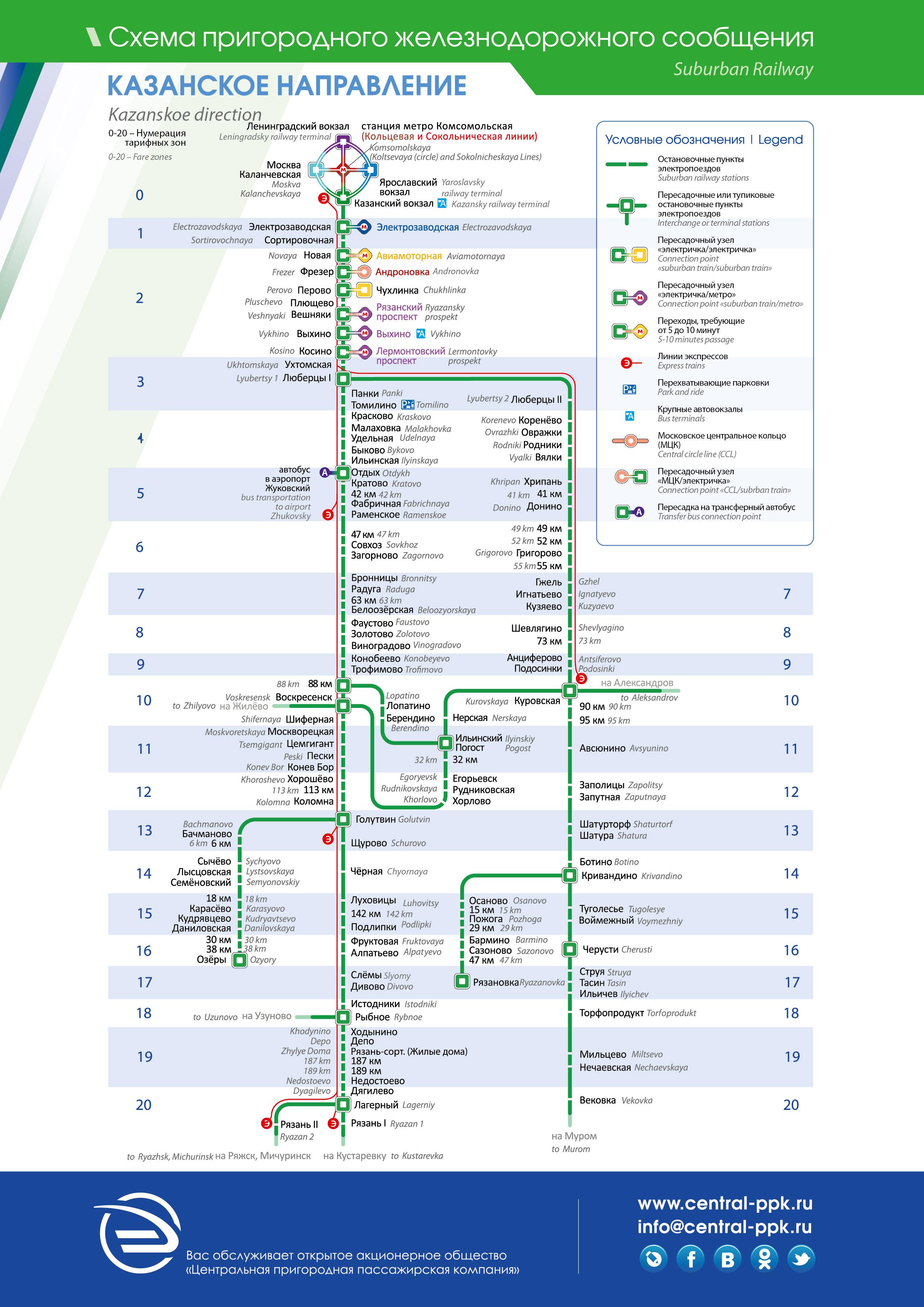 Электричка расписание казанское направление электрозаводская. Казанский вокзал схема движения электричек. Станции Казанского направления электричек схема. Станции Казанского направления электричек схема Голутвин. Казанский вокзал схема электричек.