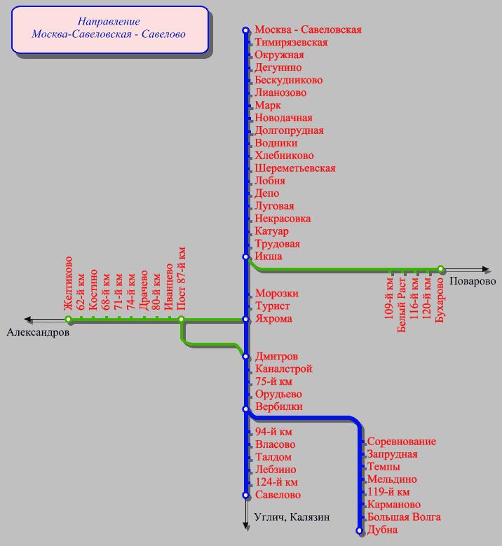 Схема маршрута электрички Дмитров Савеловский вокзал. Остановки электричек Москва Савелово.