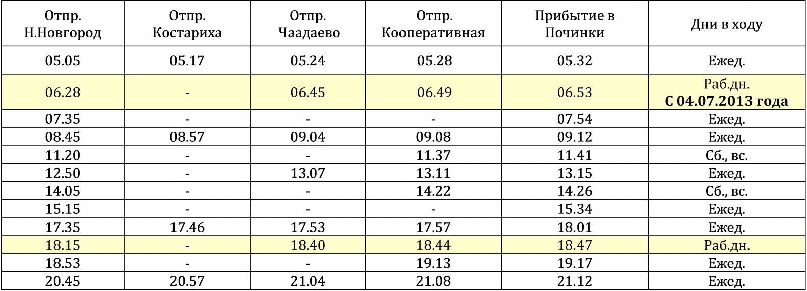 Починки нижний новгород расписание электричек сегодня