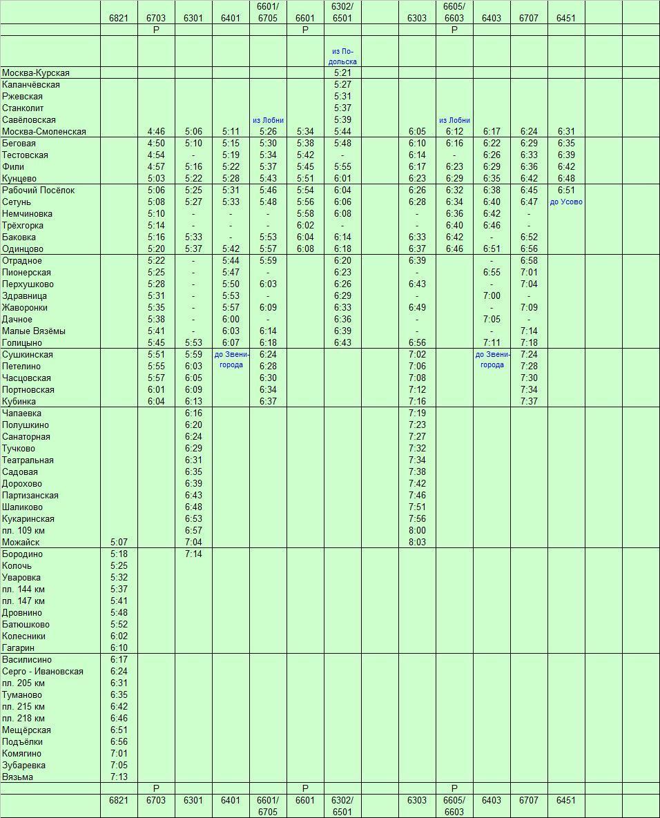 Электрички москва кубинка сегодня с изменениями расписание. Расписание электричек с белорусского вокзала до Можайска. Электрички с белорусского вокзала до Можайска. Станции электричек Можайск белорусский вокзал. Станции электричек от белорусского вокзала до Можайска.