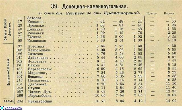 Расписание электричек спб ржевка. Ковалево расписание электричек. Электричка Харьков Изюм. Расписание пригородного поезда красная могила Фащевка. Столбовая Серпухов электричка.