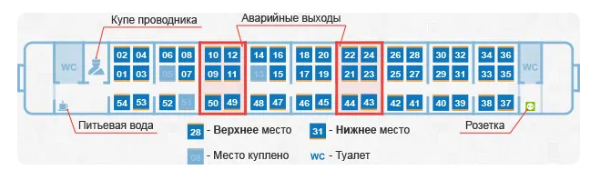 Вагон поезда с номерами мест